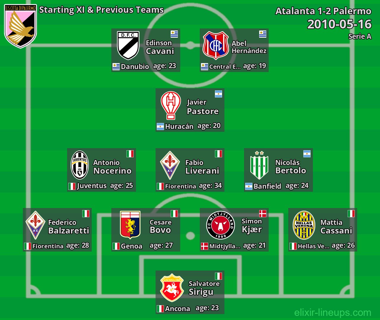 Palermo Starting XI & Previous Teams 2010-05-16