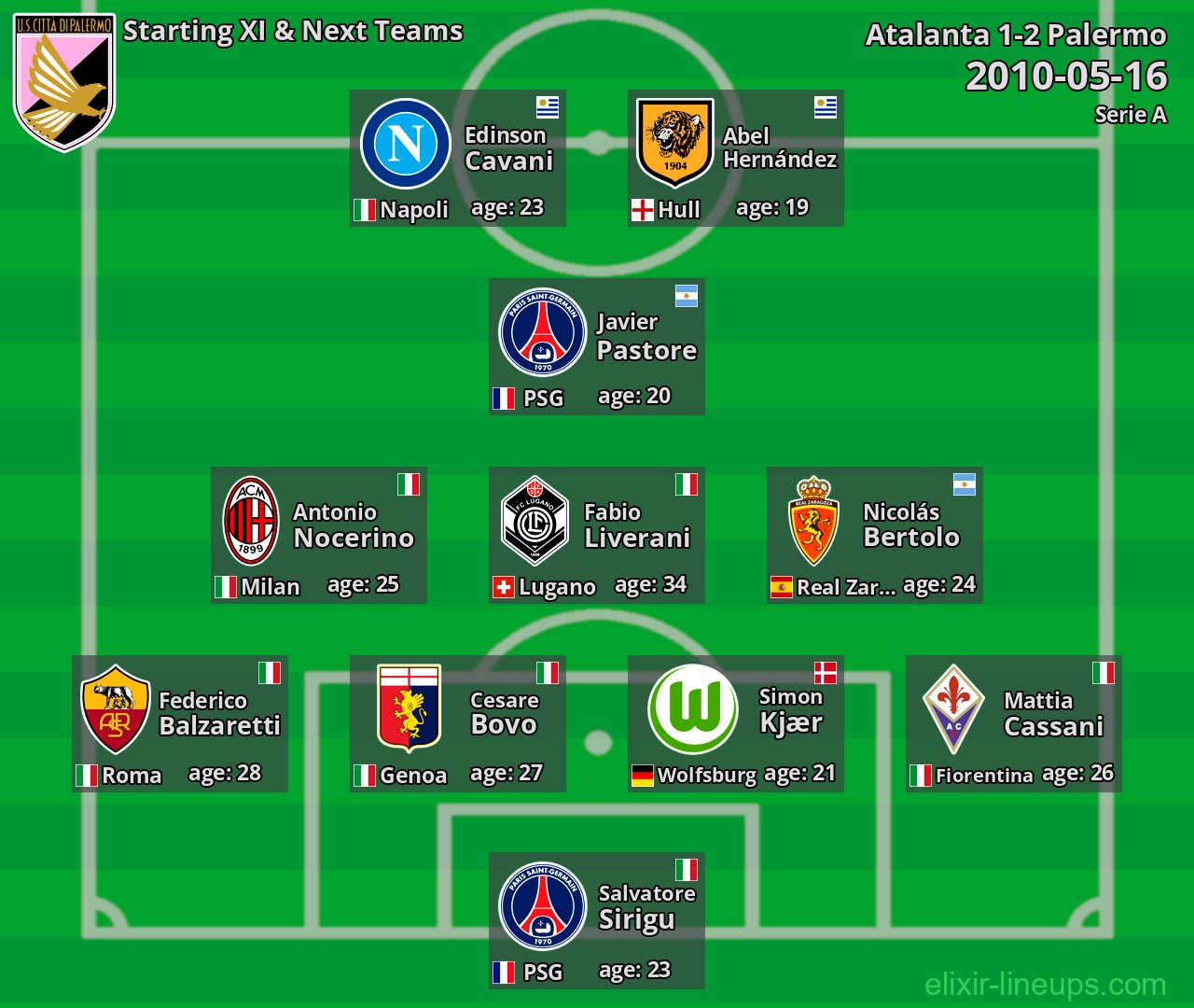Palermo Starting XI & Next Teams 2010-05-16