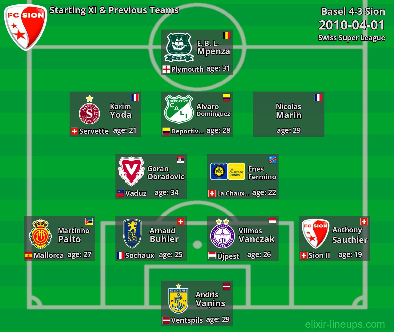 Sion Starting XI & Previous Teams 2010-04-01