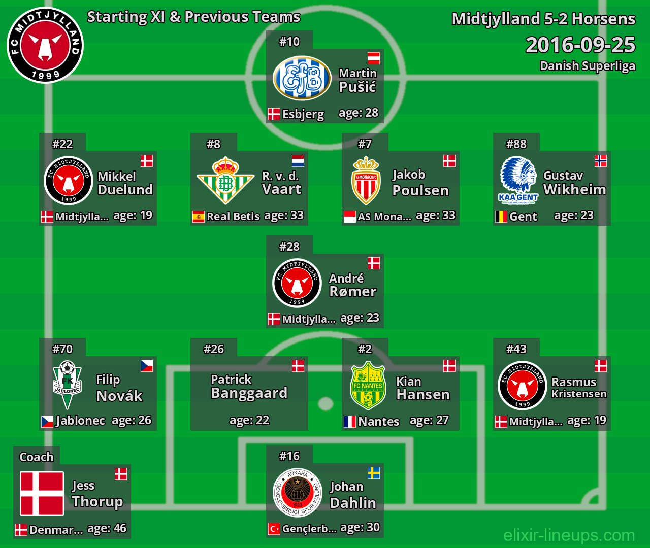 Midtjylland Starting XI & Previous Teams 2016-09-25