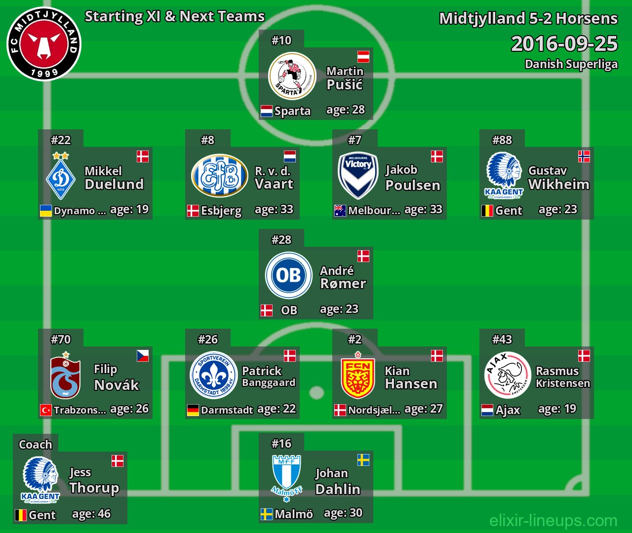 Midtjylland Starting XI & Next Teams 2016-09-25