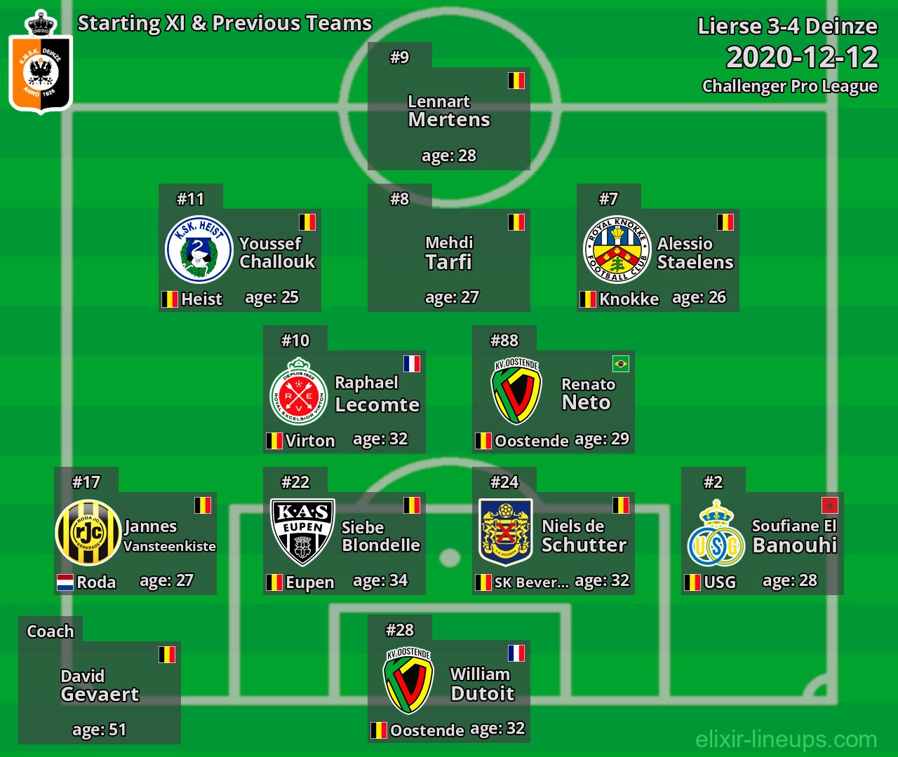 Deinze Starting XI & Previous Teams 2020-12-12