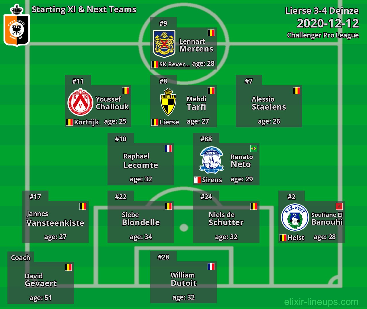 Deinze Starting XI & Next Teams 2020-12-12