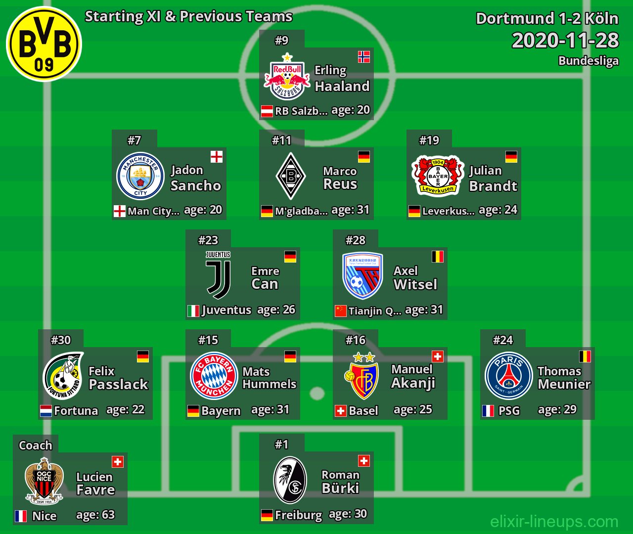 Dortmund Starting XI & Previous Teams 2020-11-28