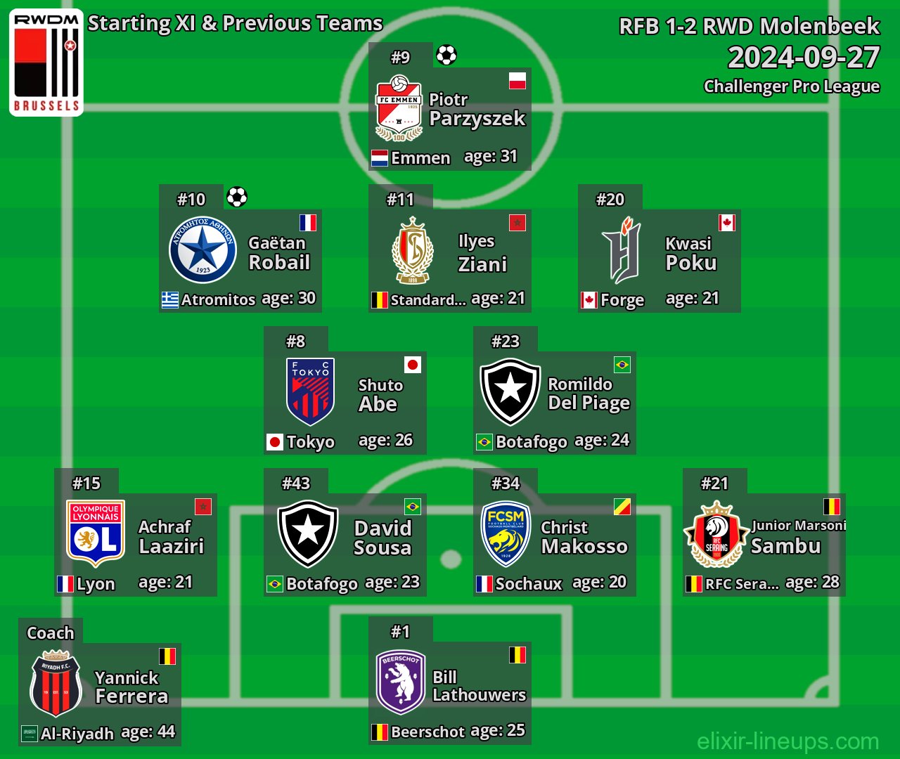 RWD Molenbeek Starting XI & Previous Teams 2024-09-27