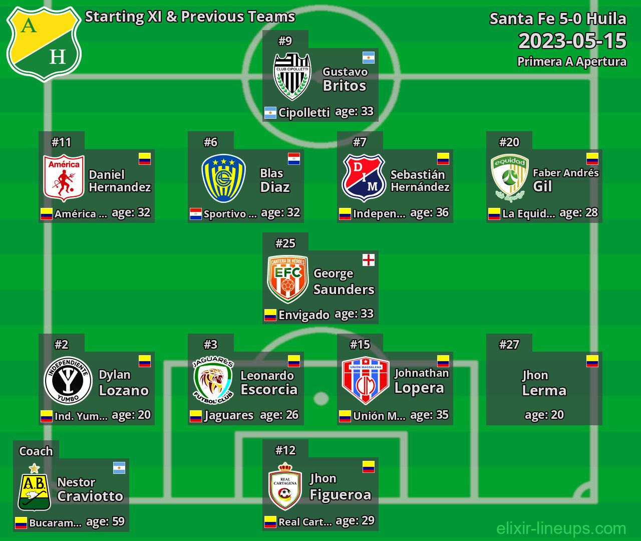Huila Starting XI & Previous Teams 2023-05-15