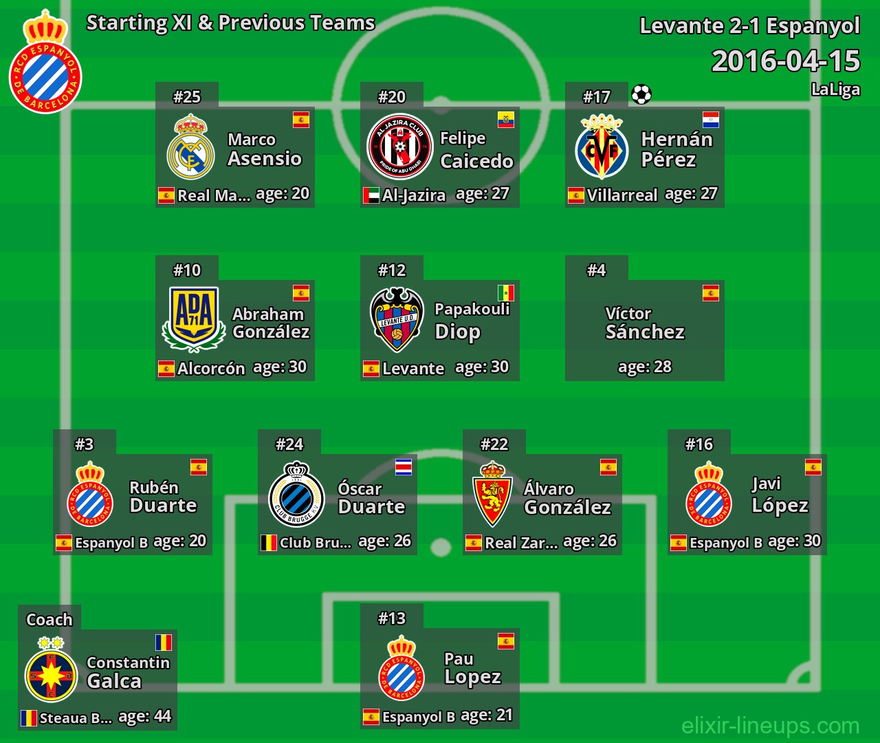 Espanyol Starting XI & Previous Teams 2016-04-15