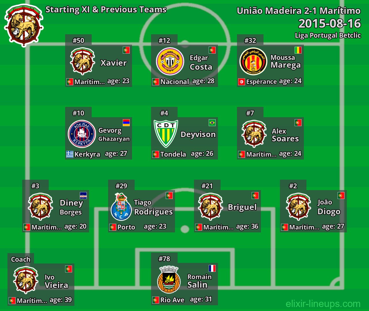 Marítimo Starting XI & Previous Teams 2015-08-16