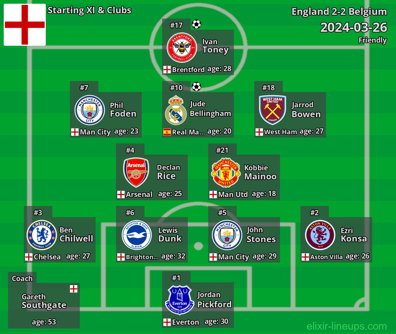 England Starting XI 2024-03-26