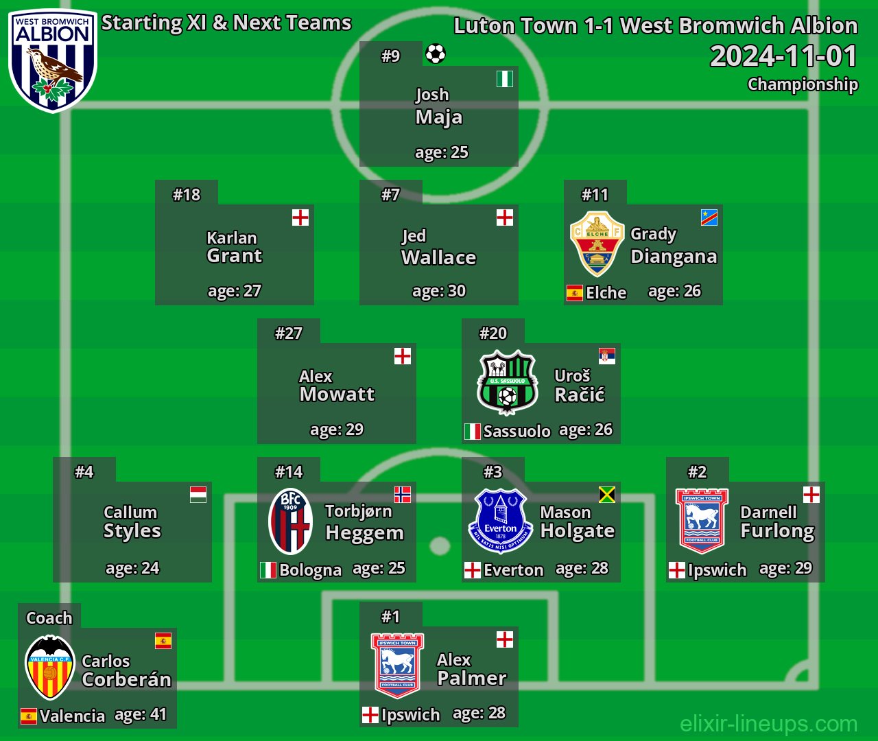 West Bromwich Albion Starting XI & Next Teams 2024-11-01