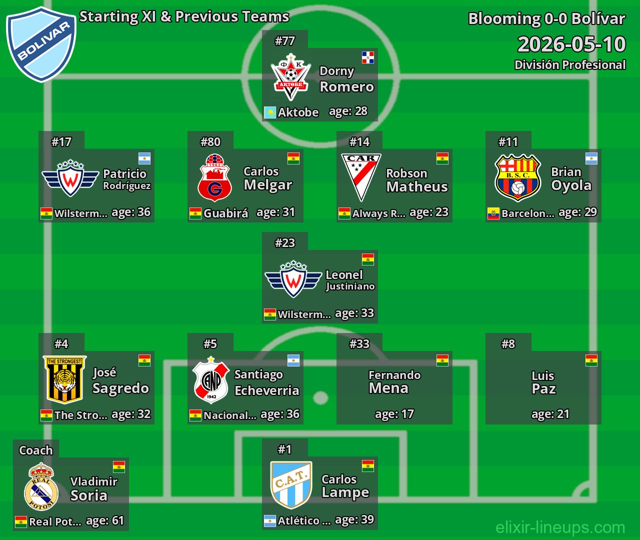 Bolívar Starting XI & Previous Teams 2026-05-10