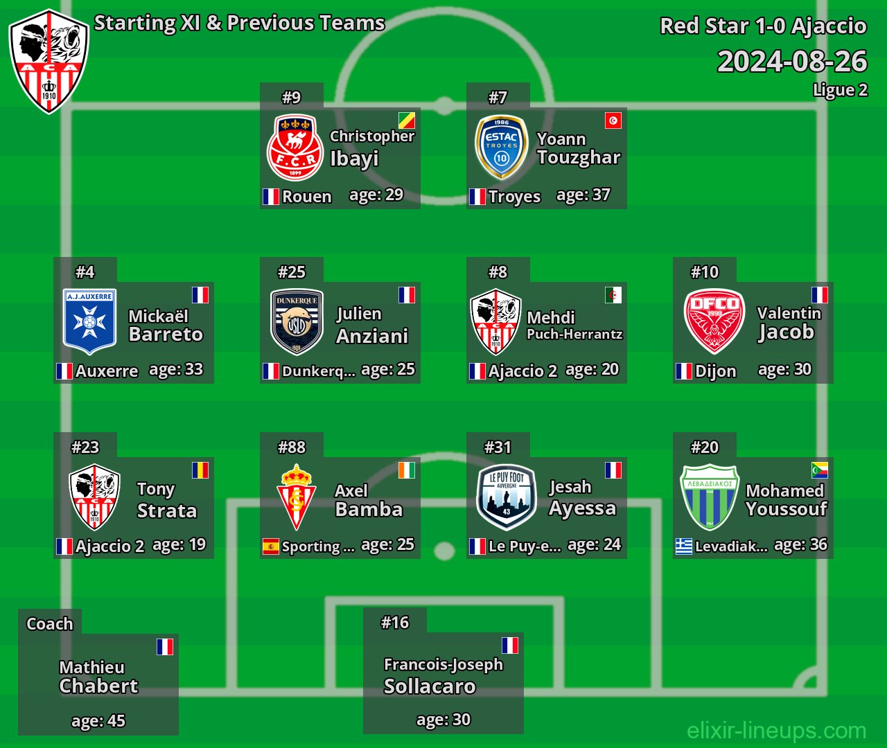 Ajaccio Starting XI & Previous Teams 2024-08-26