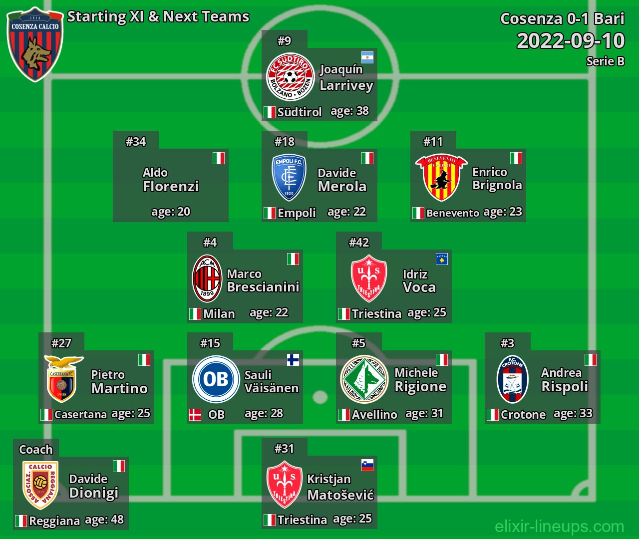 Cosenza Starting XI & Next Teams 2022-09-10