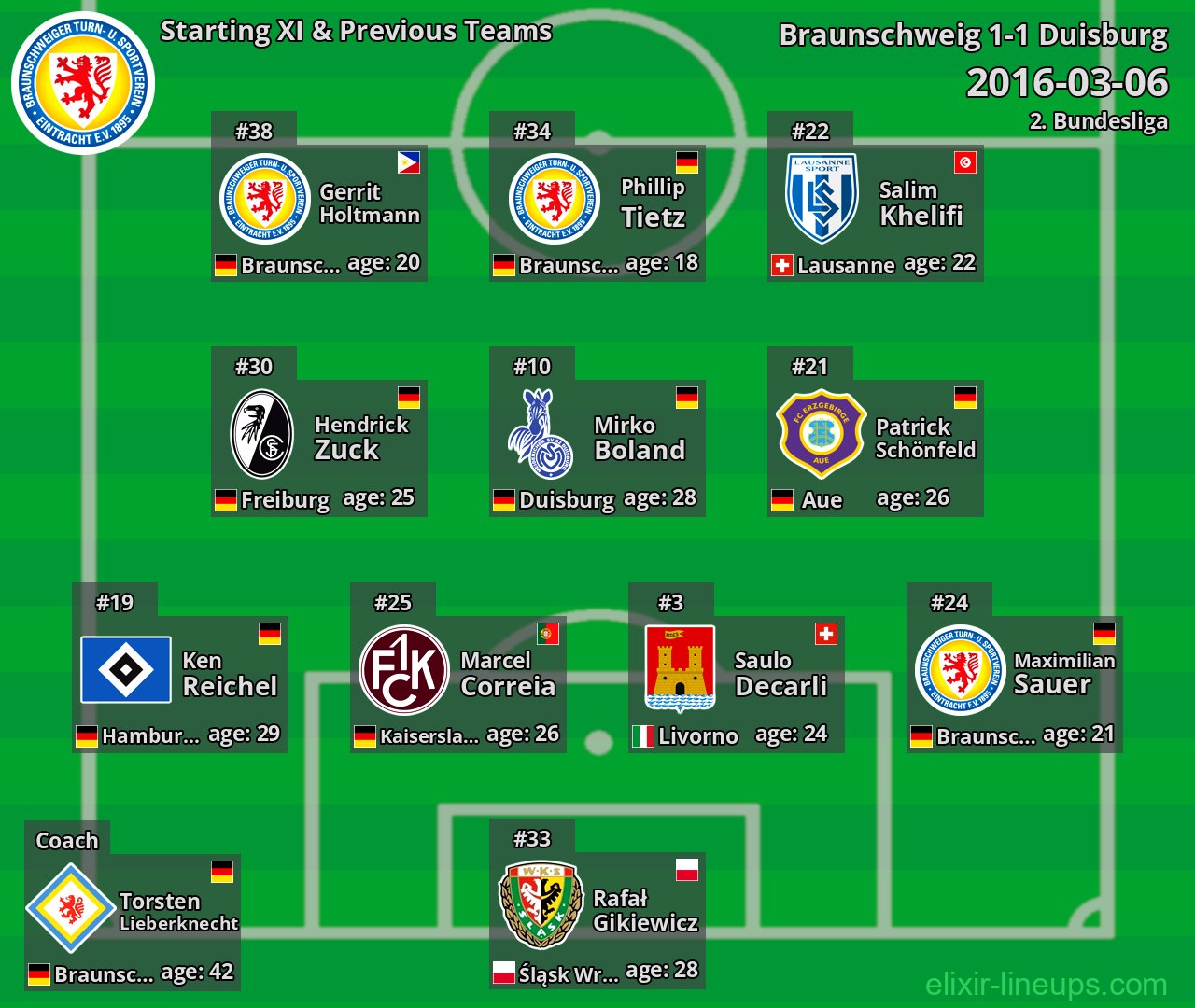 Braunschweig Starting XI & Previous Teams 2016-03-06