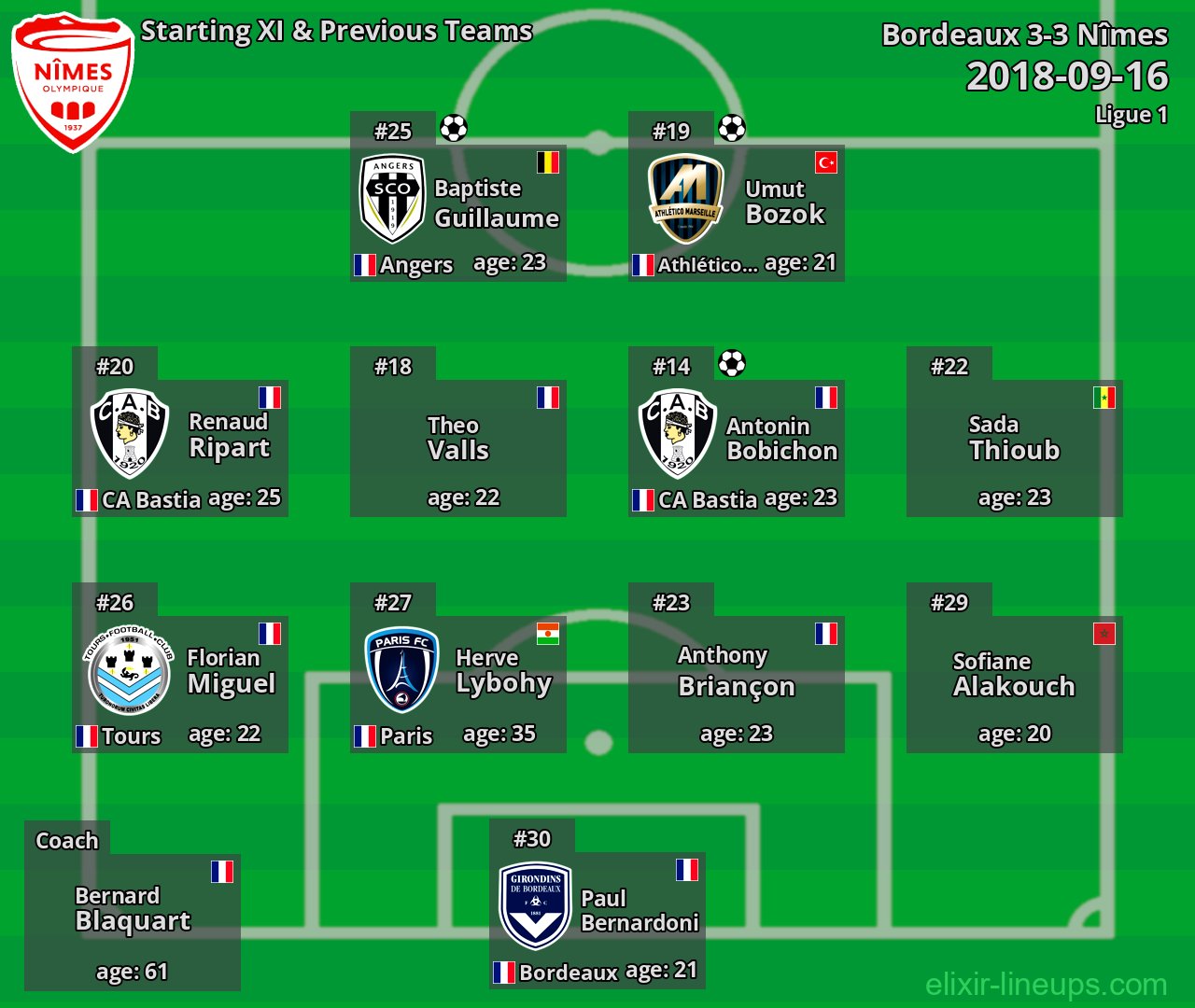 Nîmes Starting XI & Previous Teams 2018-09-16