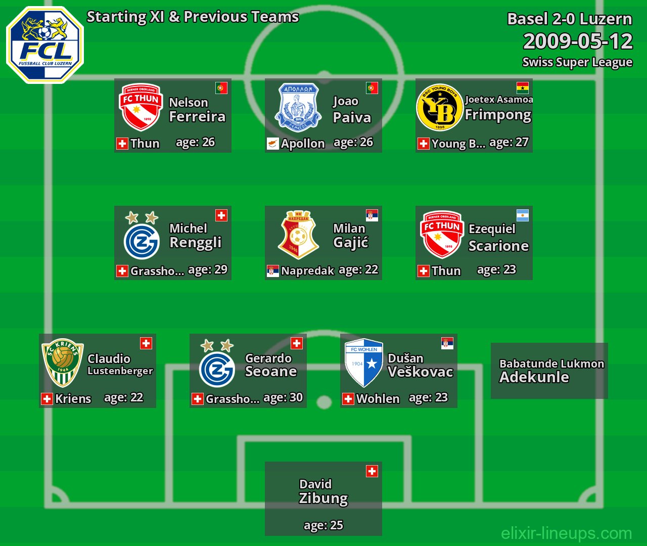 Luzern Starting XI & Previous Teams 2009-05-12