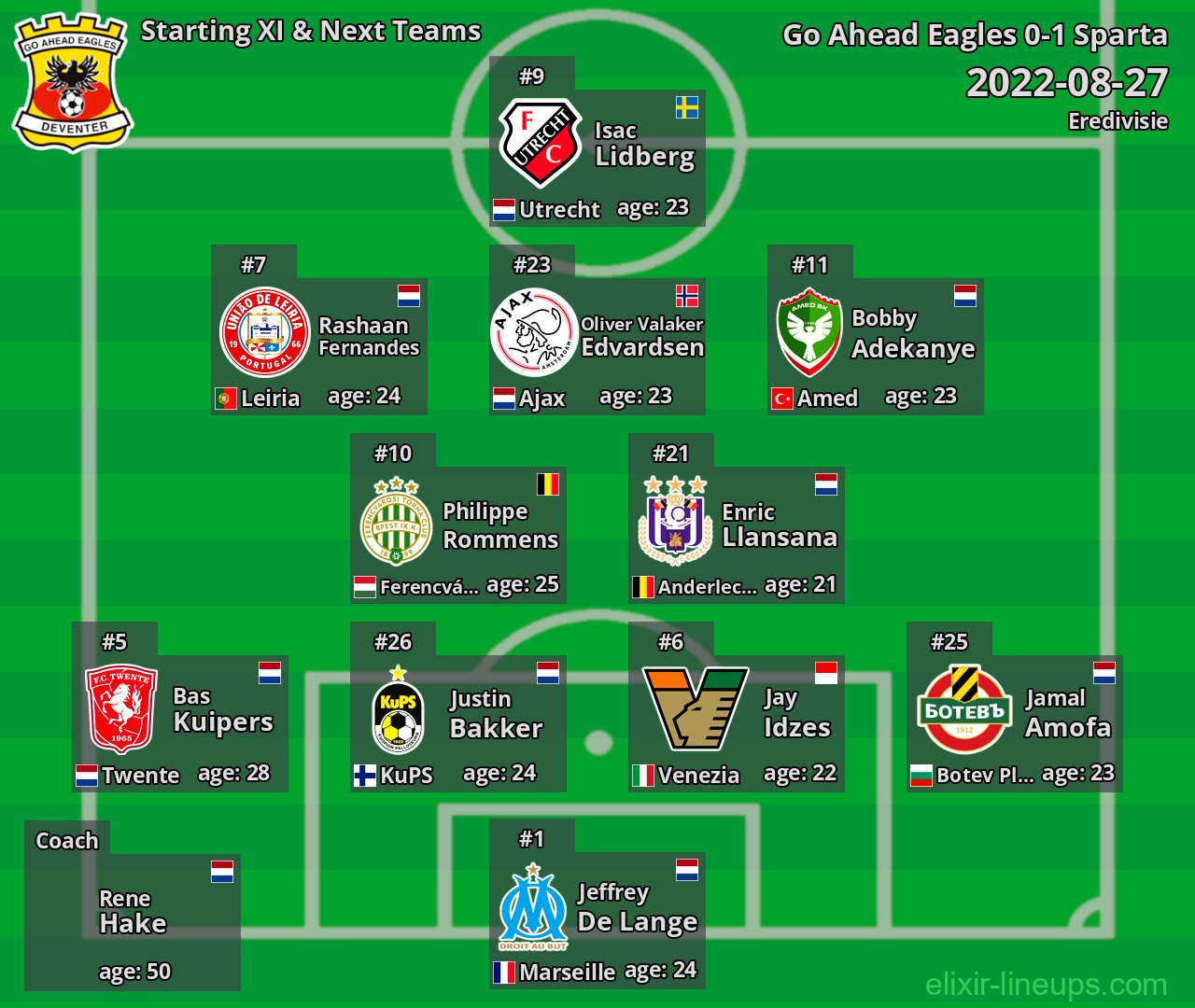 Go Ahead Eagles Starting XI & Next Teams 2022-08-27