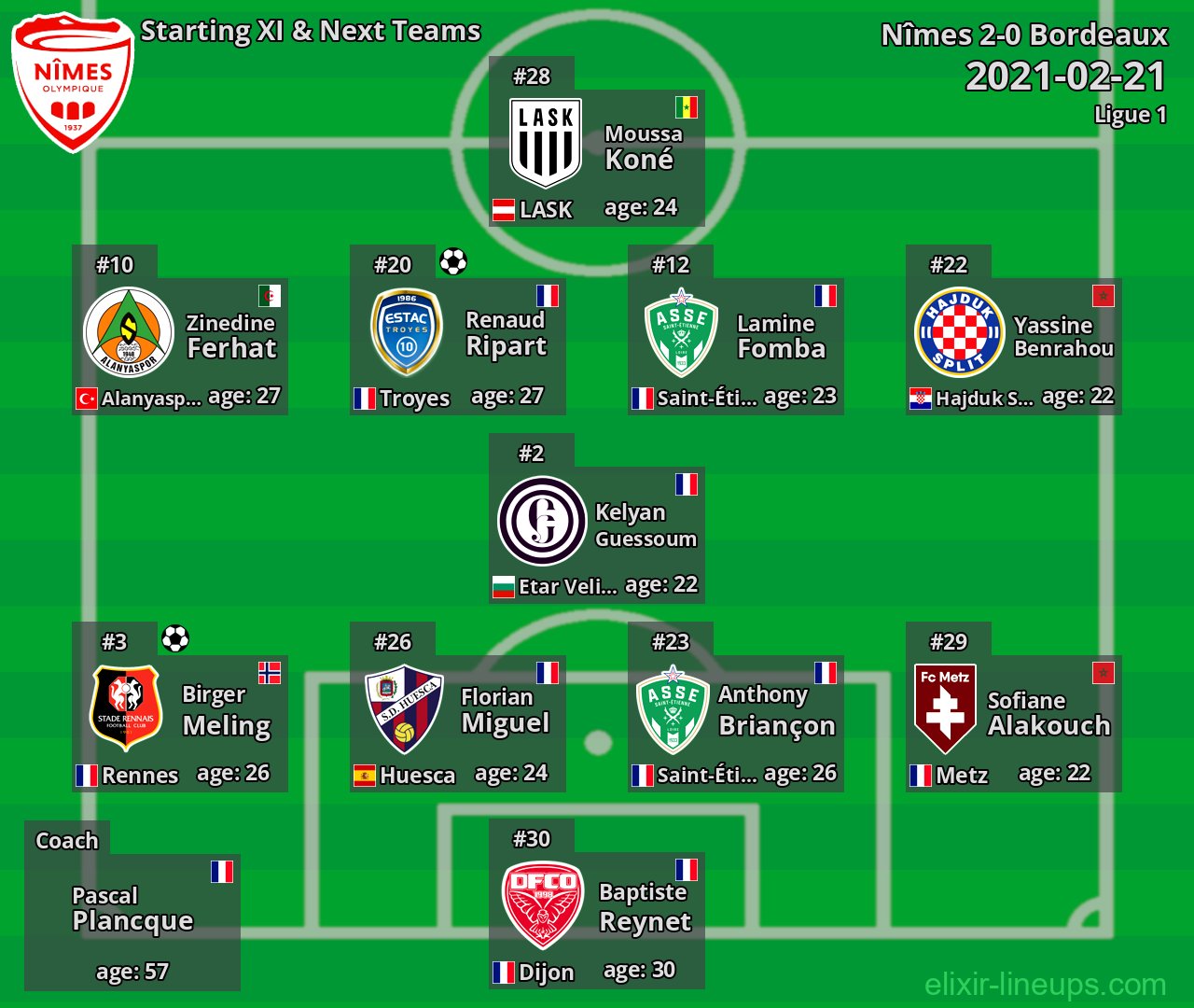Nîmes Starting XI & Next Teams 2021-02-21