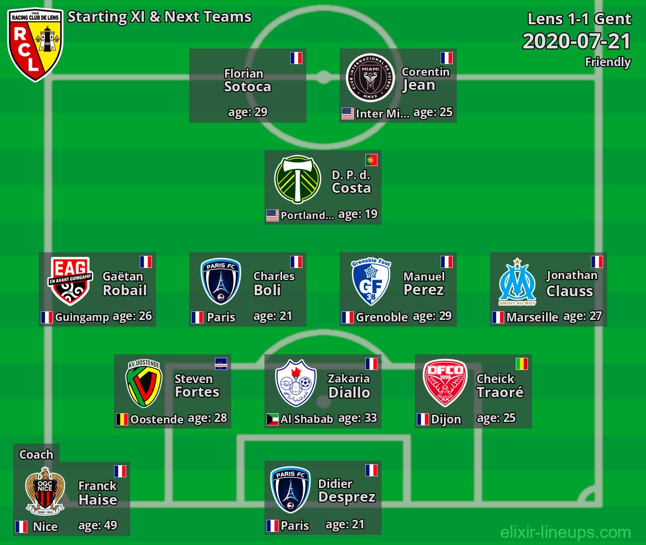 Lens Starting XI & Next Teams 2020-07-21