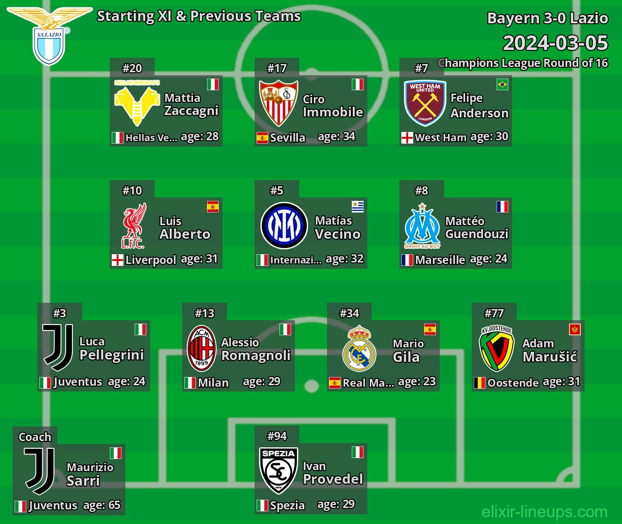 Lazio Starting XI & Previous Teams 2024-03-05