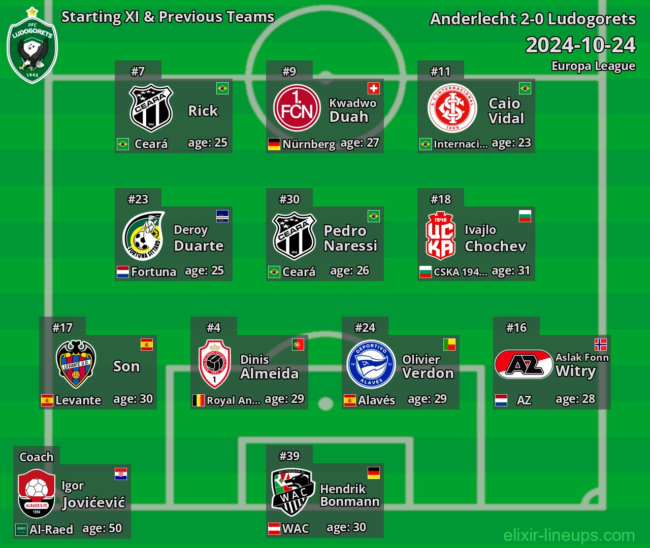Ludogorets Starting XI & Previous Teams 2024-10-24
