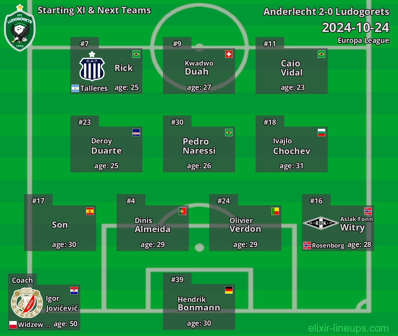 Ludogorets Starting XI & Next Teams 2024-10-24