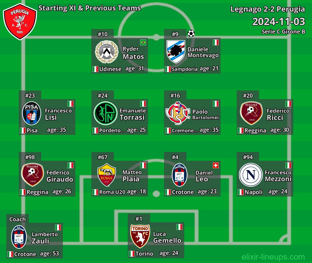 Perugia Starting XI & Previous Teams 2024-11-03