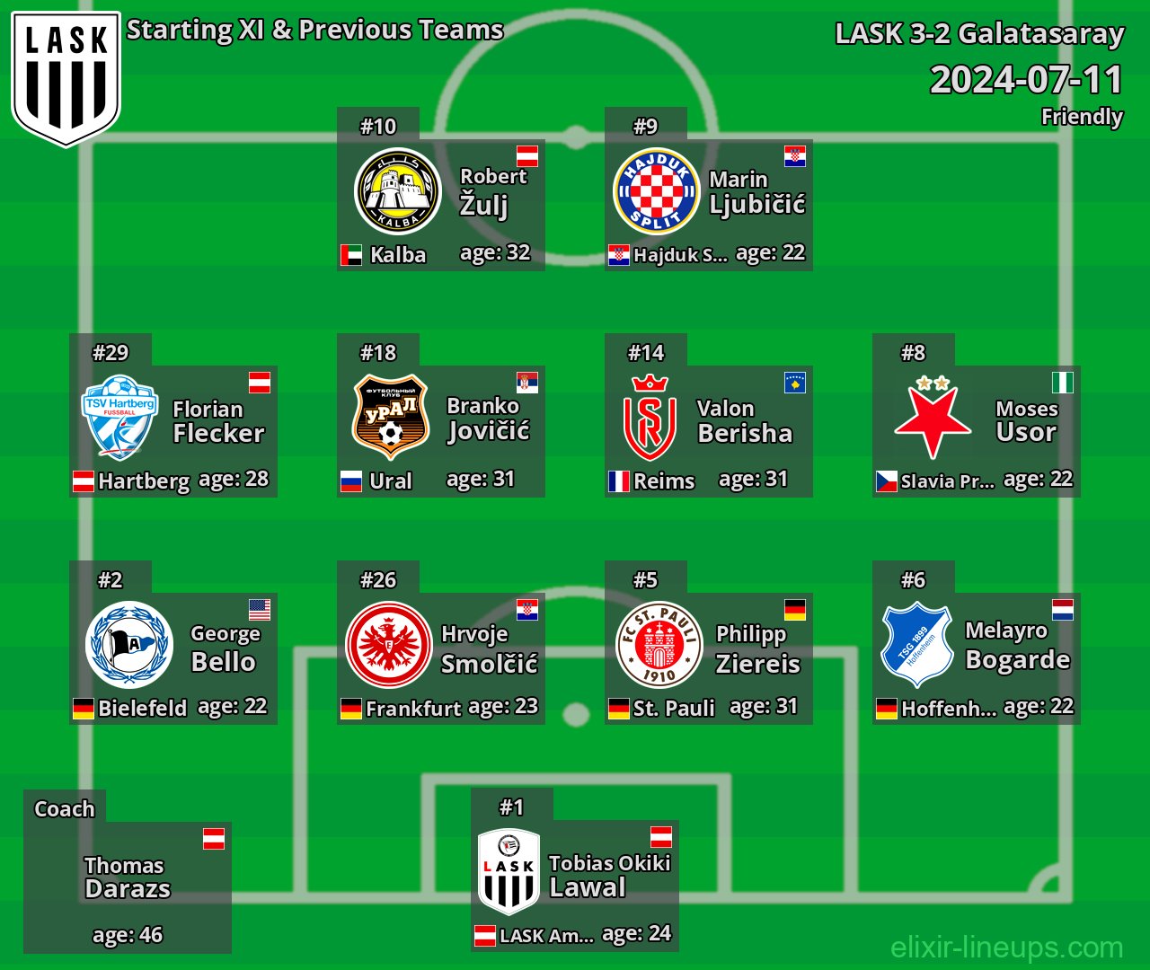 LASK Starting XI & Previous Teams 2024-07-11