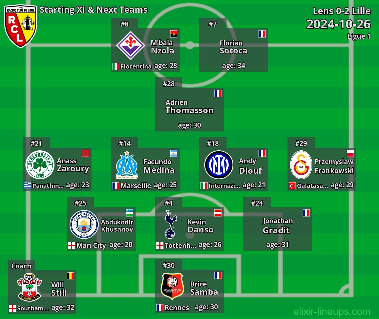 Lens Starting XI & Next Teams 2024-10-26