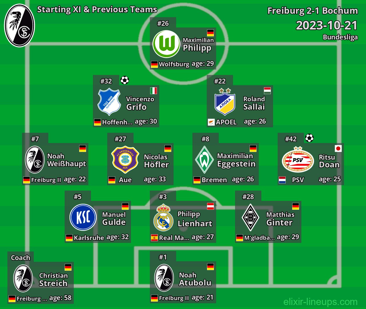 Freiburg Starting XI & Previous Teams 2023-10-21