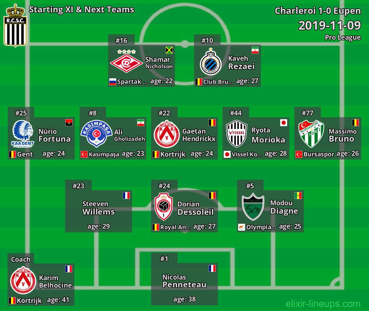 Charleroi Starting XI & Next Teams 2019-11-09