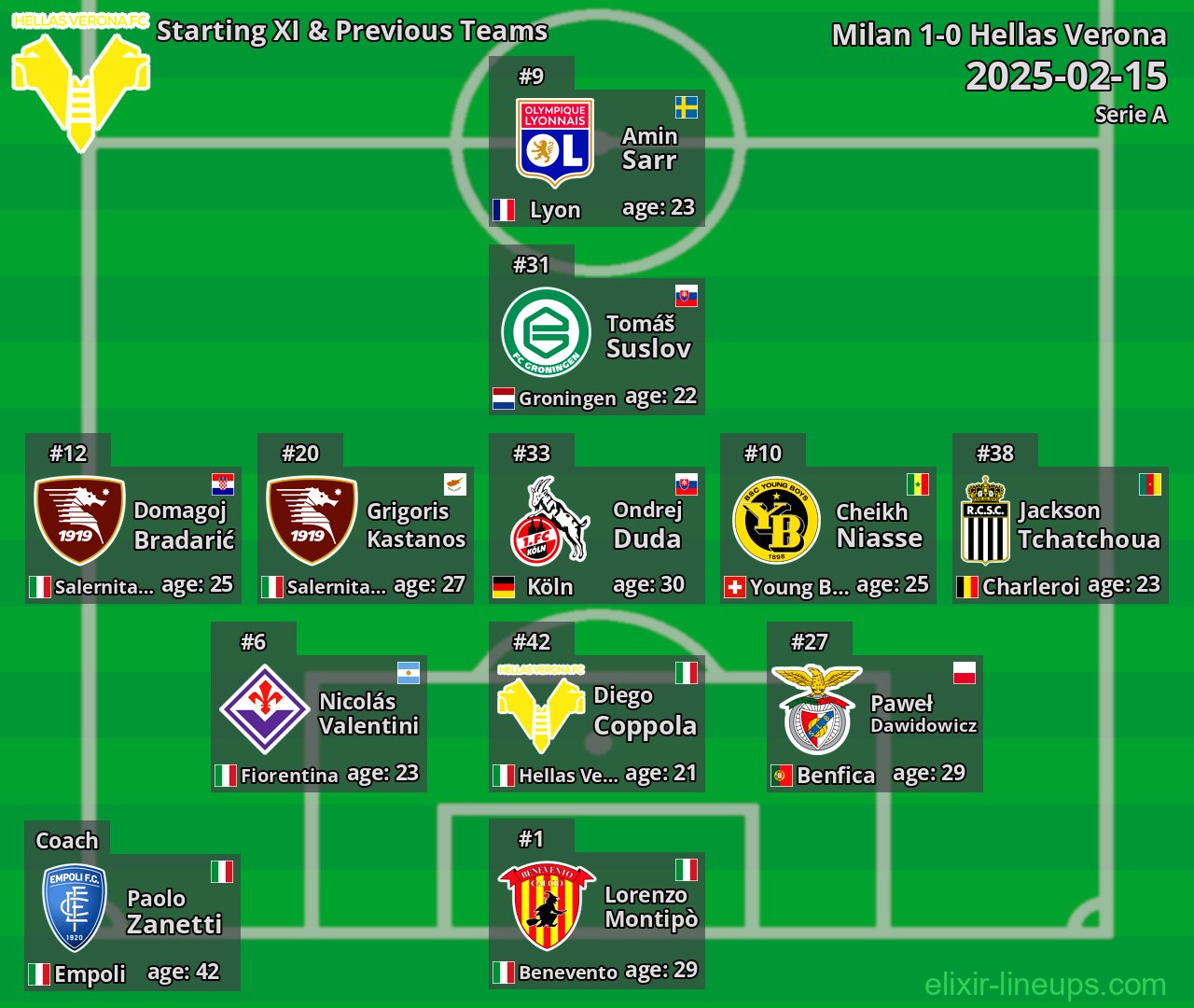 Hellas Verona Starting XI & Previous Teams 2025-02-15