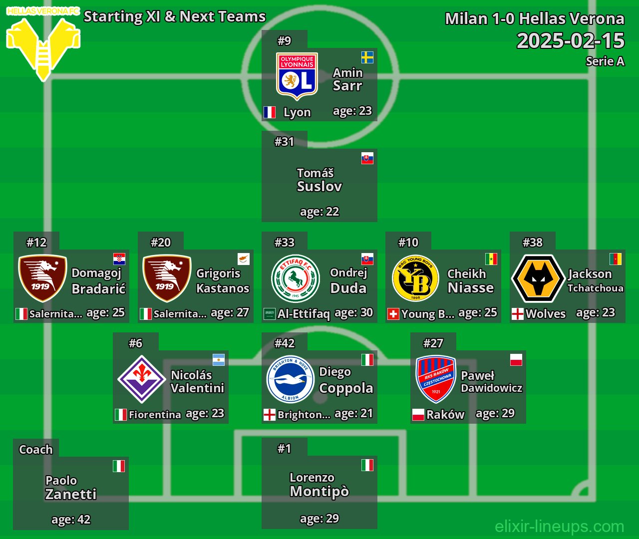 Hellas Verona Starting XI & Next Teams 2025-02-15