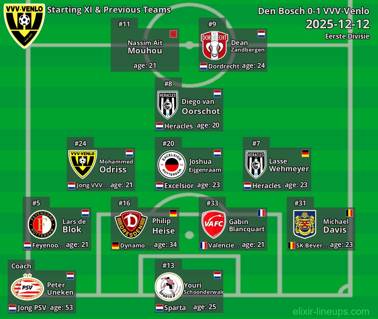 VVV-Venlo Starting XI & Previous Teams 2025-12-12