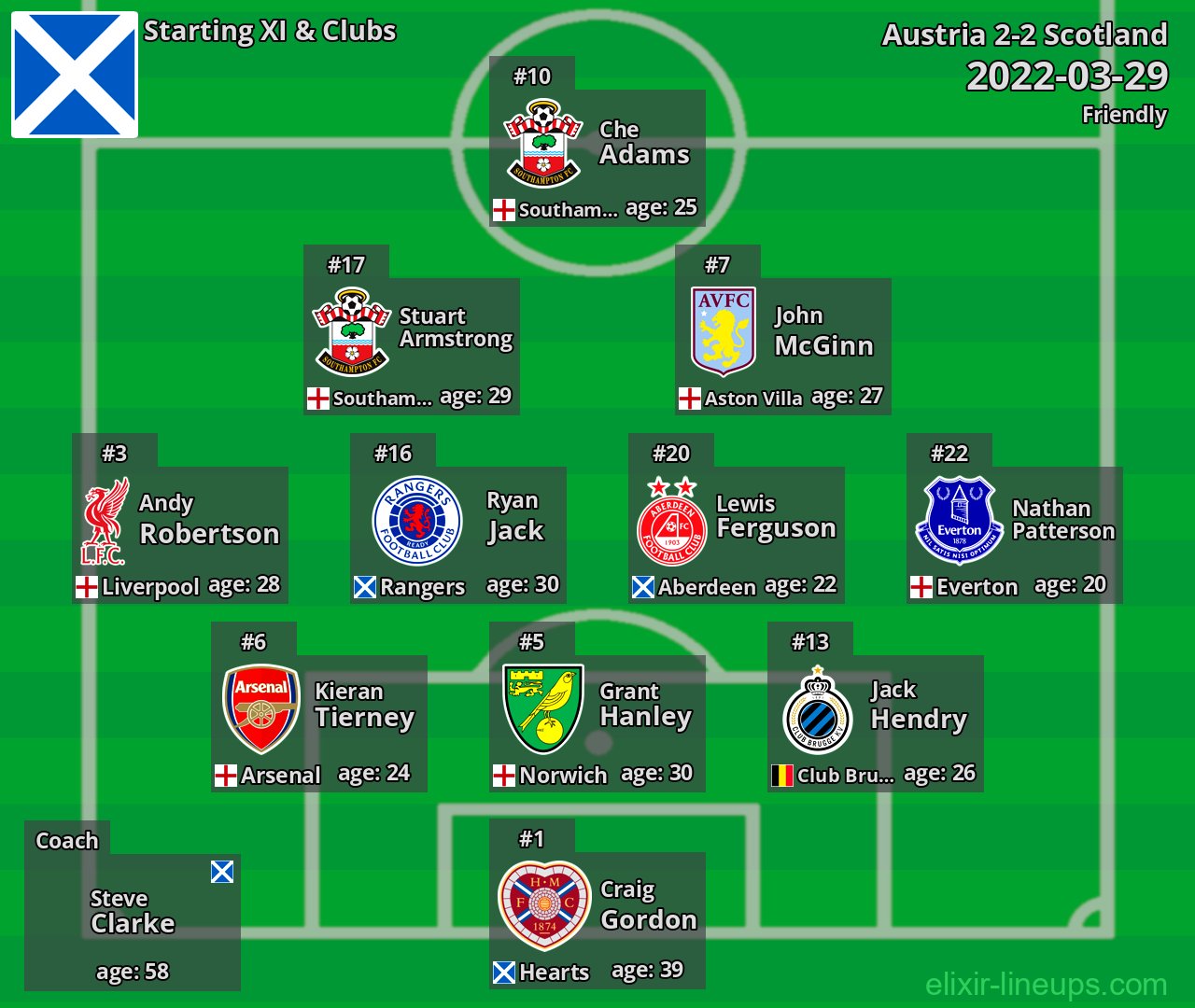 Scotland Starting XI 2022-03-29