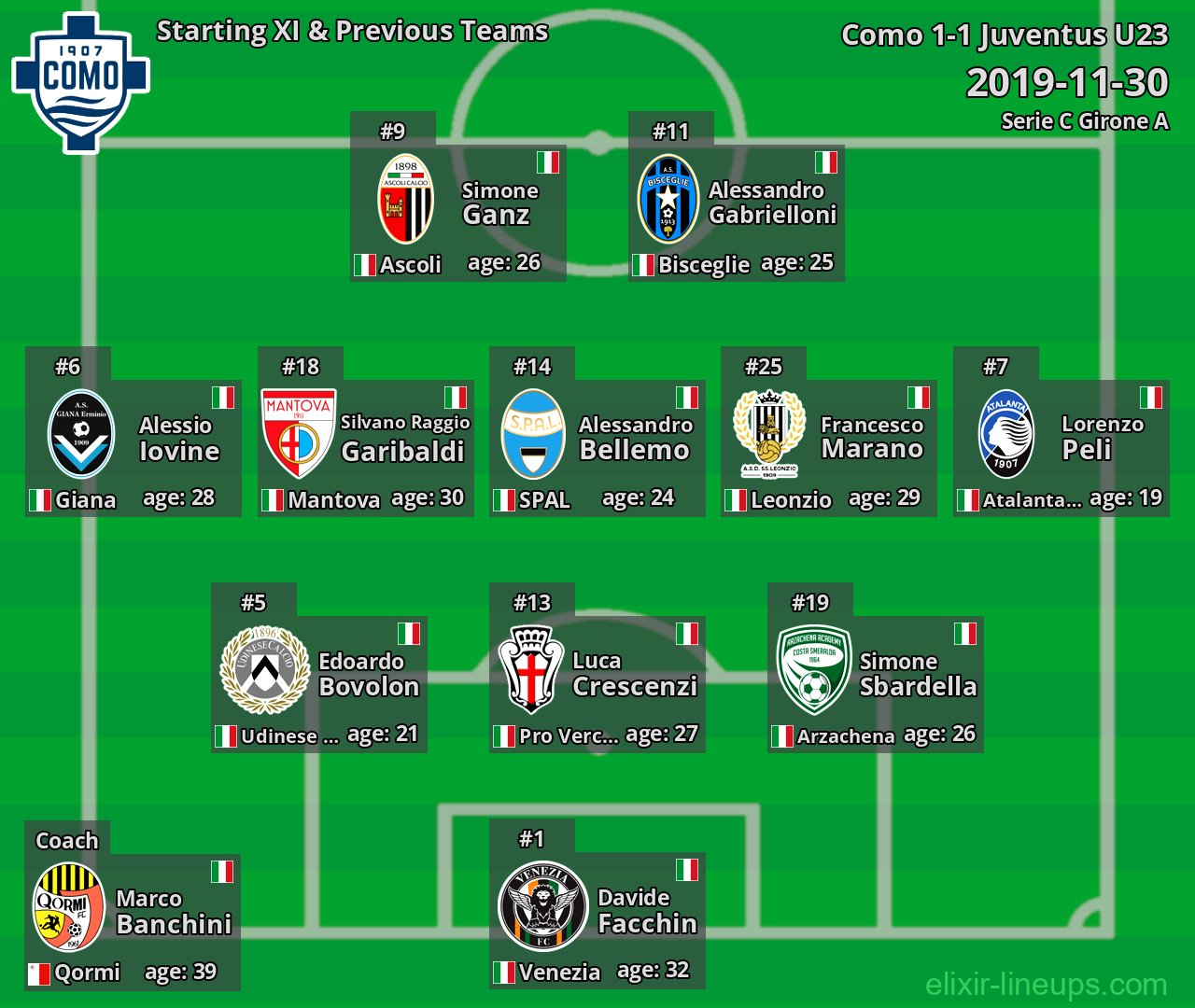 Como Starting XI & Previous Teams 2019-11-30