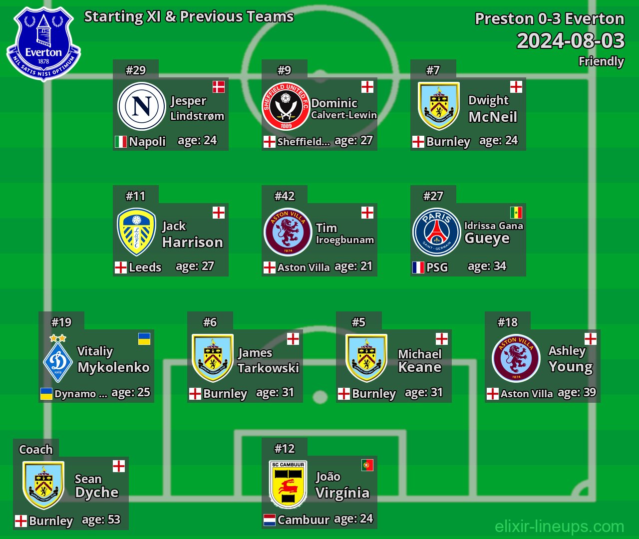 Everton Starting XI & Previous Teams 2024-08-03