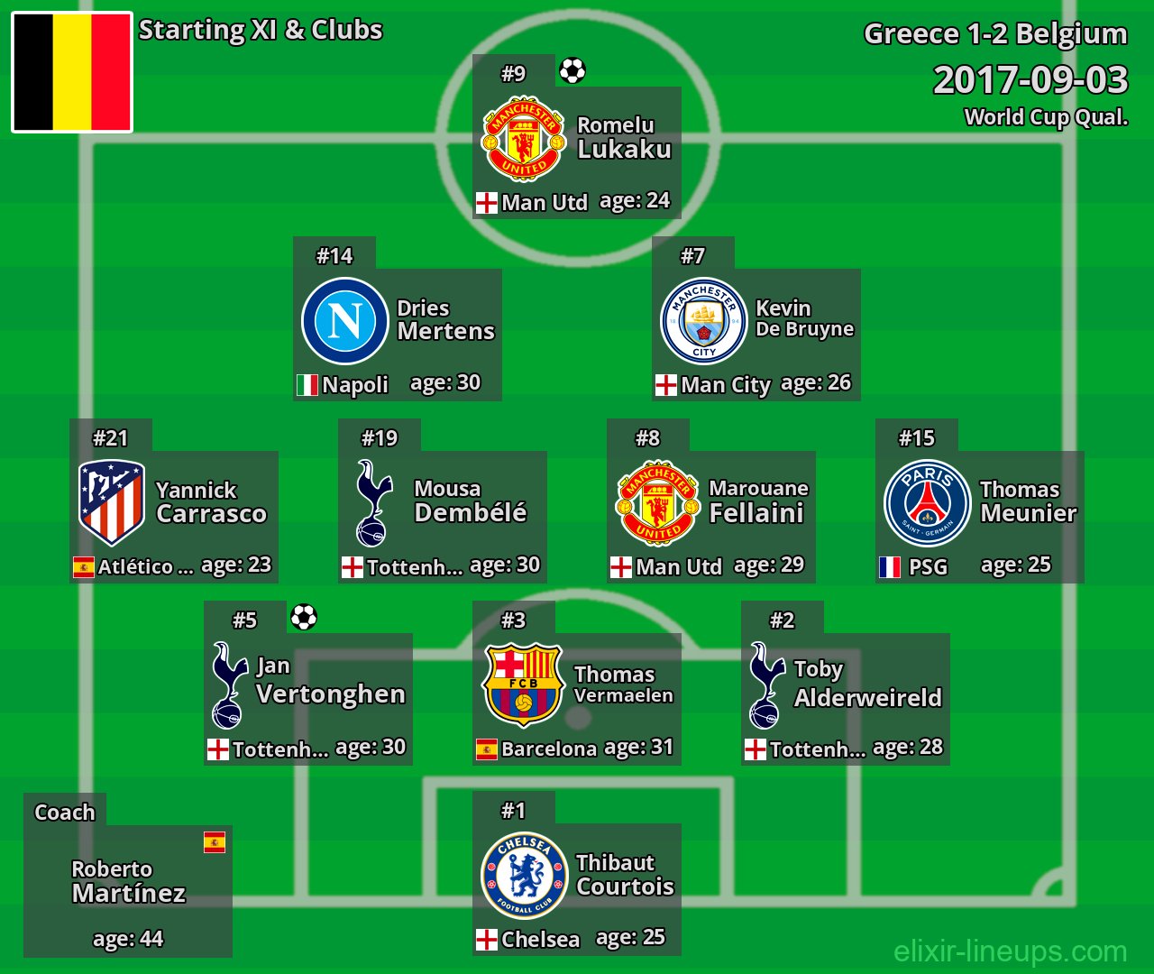 Belgium Starting XI 2017-09-03