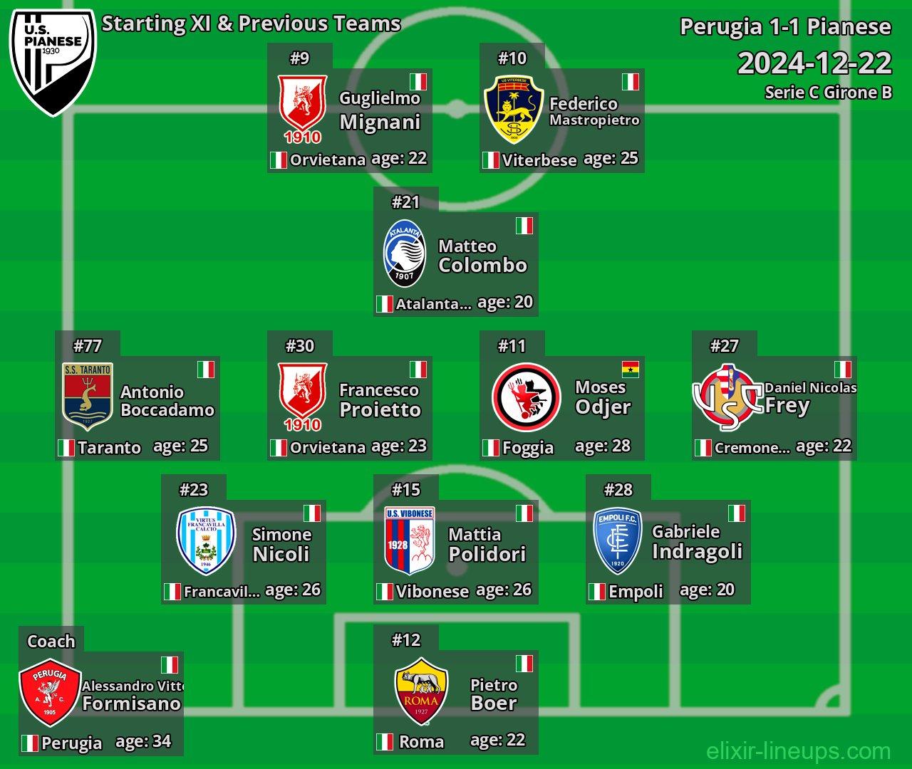 Pianese Starting XI & Previous Teams 2024-12-22