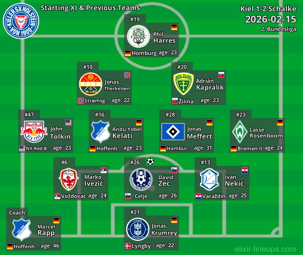 Kiel Starting XI & Previous Teams 2026-02-15