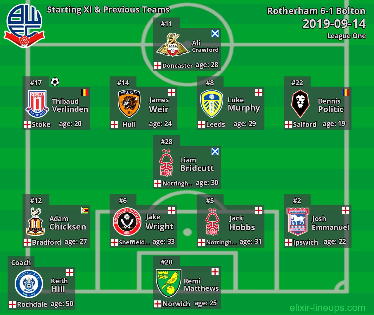 Bolton Starting XI & Previous Teams 2019-09-14