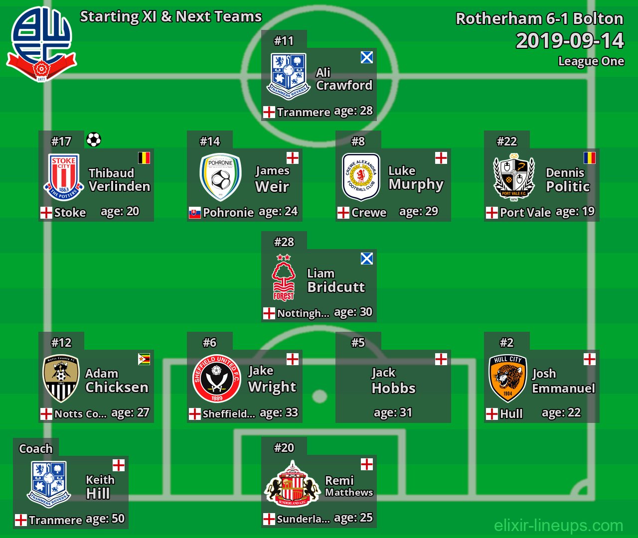 Bolton Starting XI & Next Teams 2019-09-14
