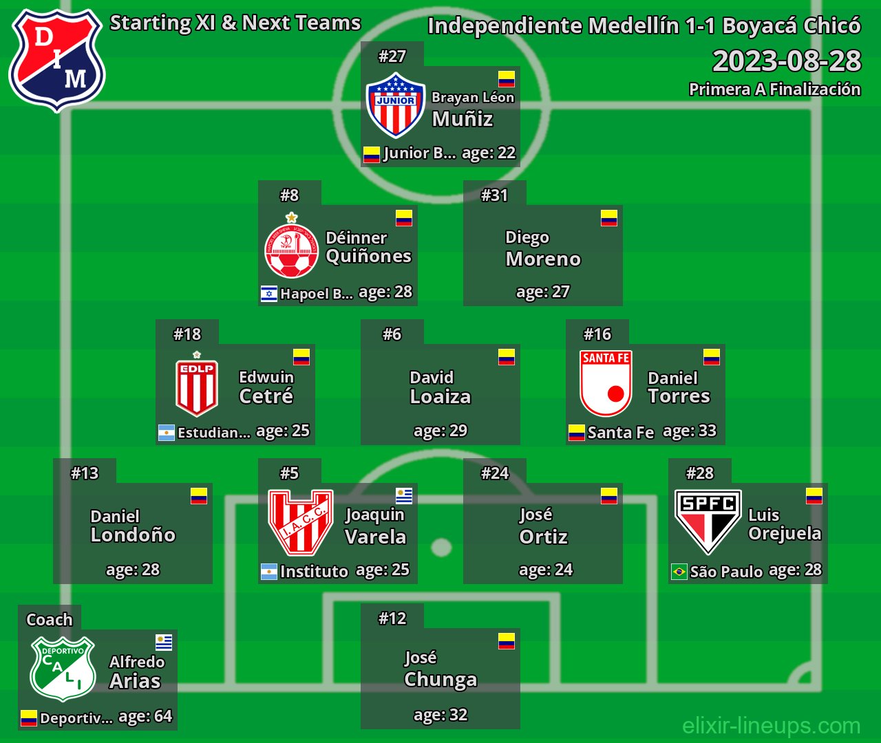 Independiente Medellín Starting XI & Next Teams 2023-08-28