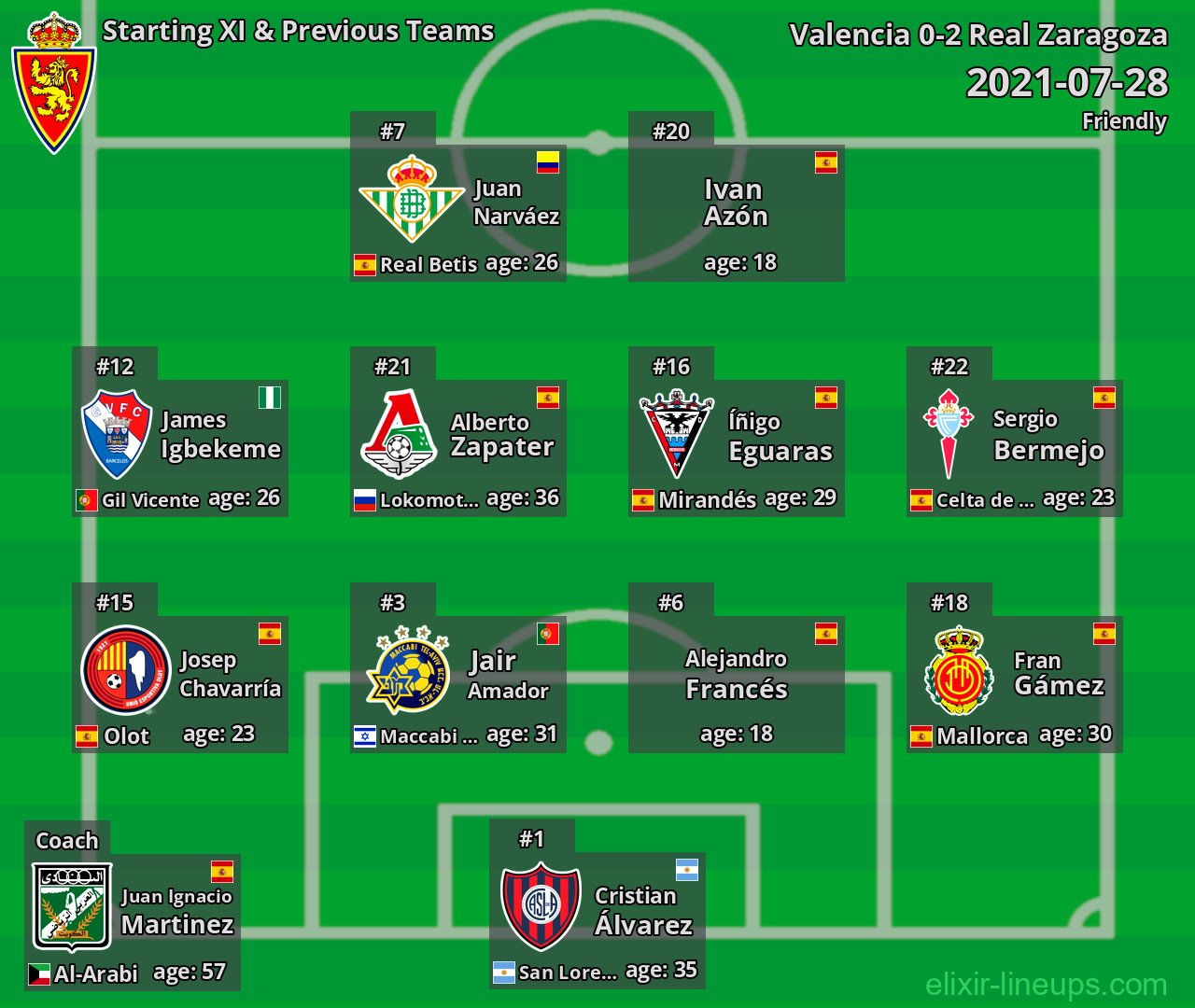 Real Zaragoza Starting XI & Previous Teams 2021-07-28
