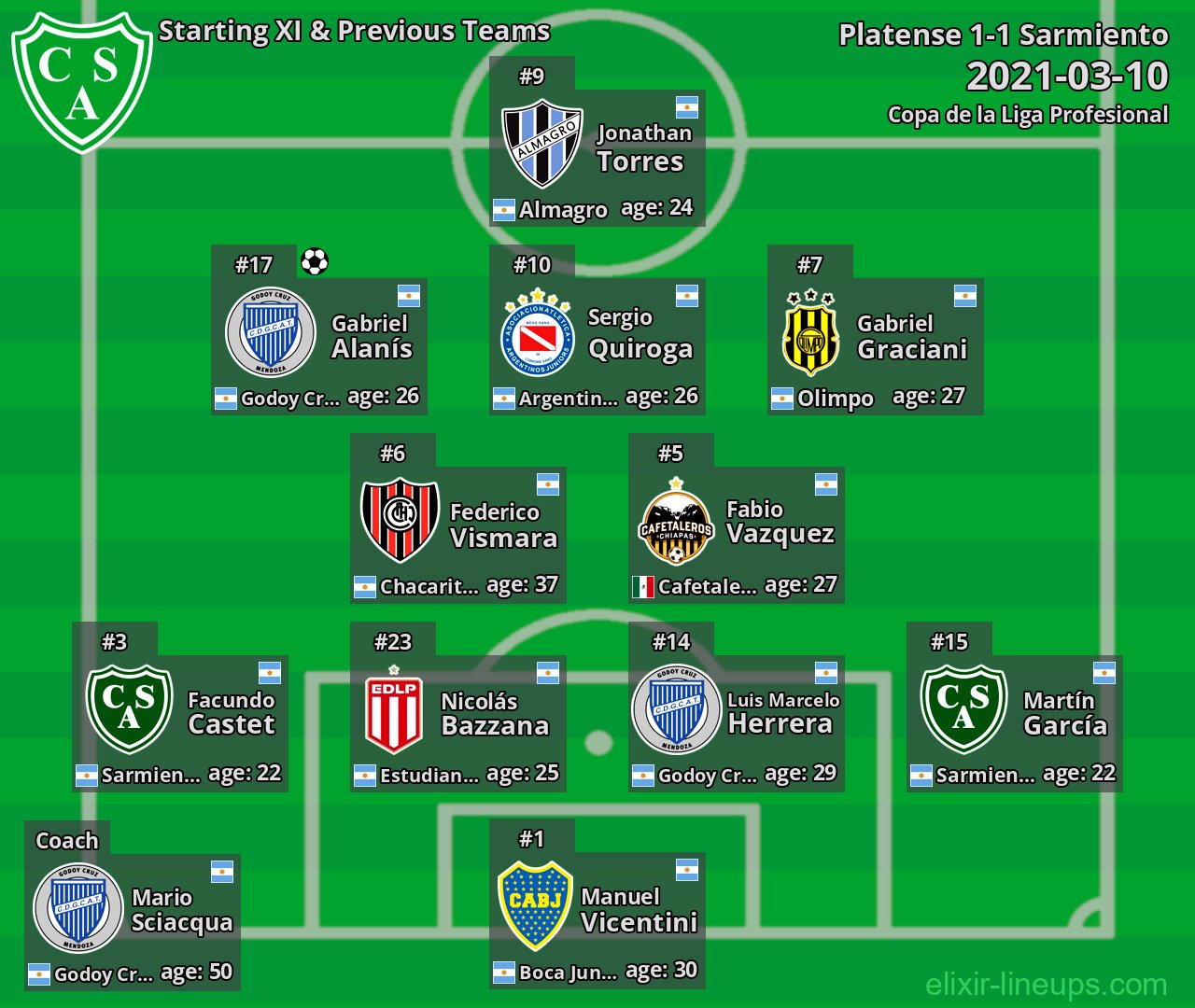 Sarmiento Starting XI & Previous Teams 2021-03-10