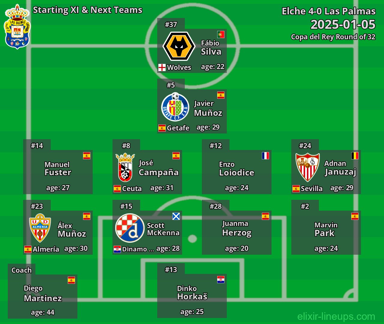 Las Palmas Starting XI & Next Teams 2025-01-05