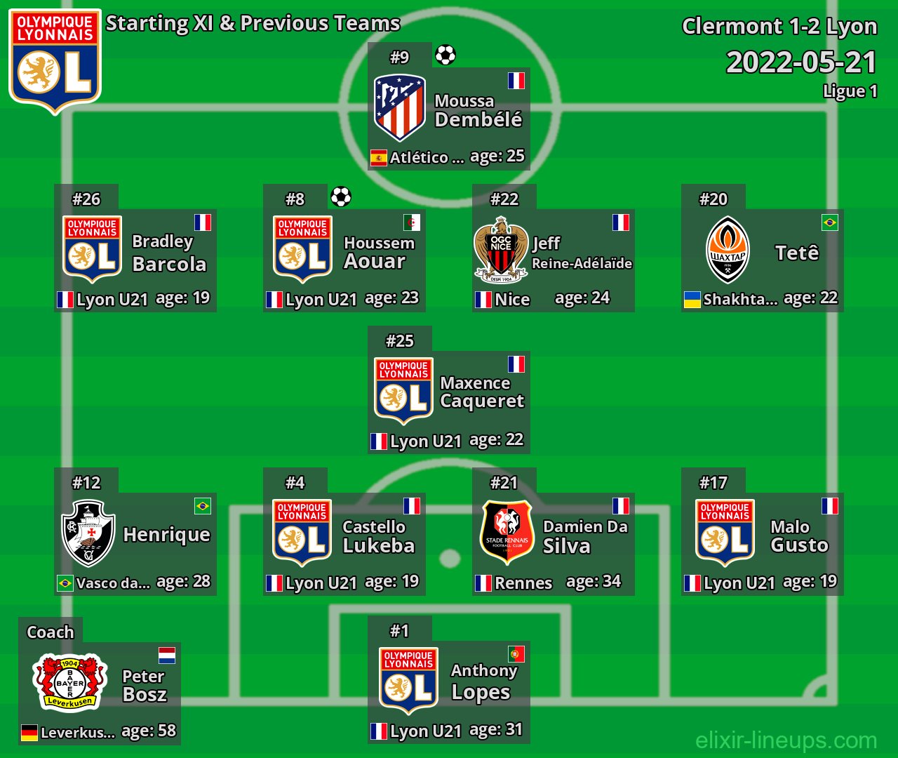 Lyon Starting XI & Previous Teams 2022-05-21