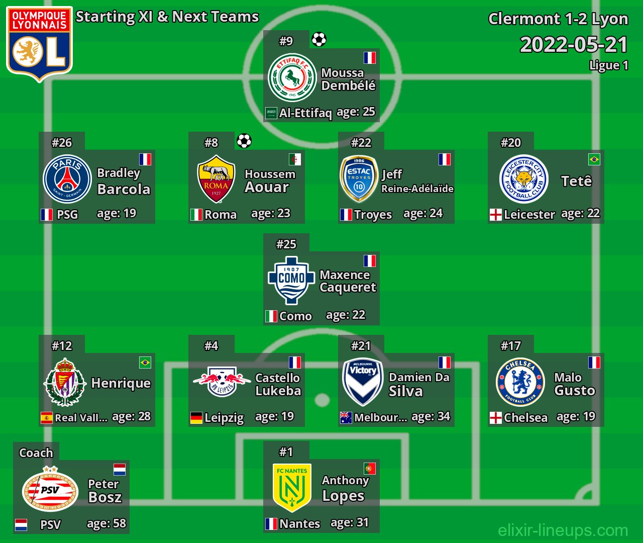 Lyon Starting XI & Next Teams 2022-05-21