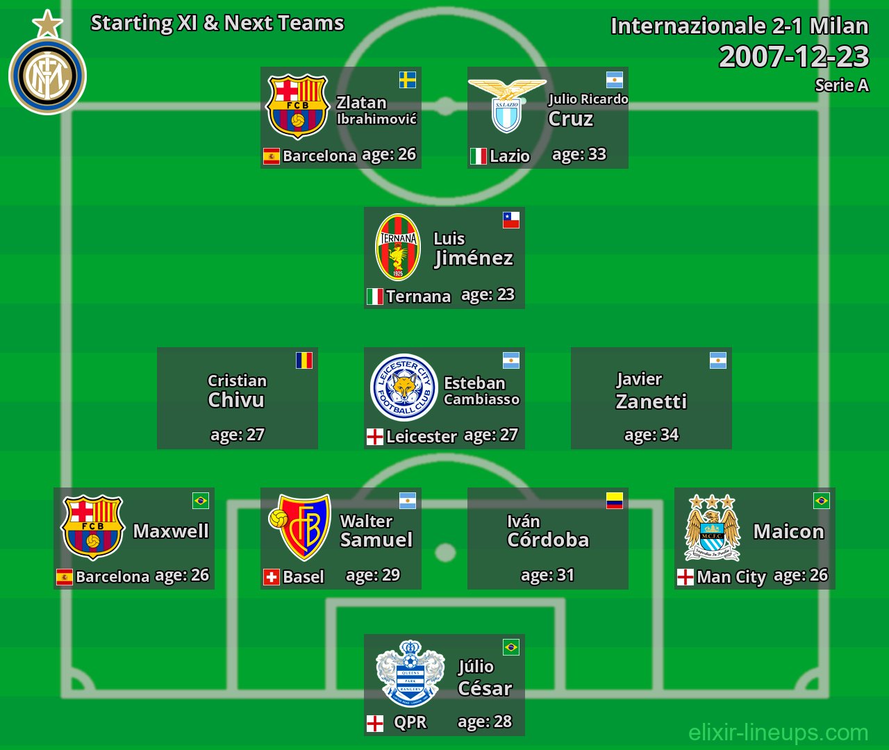 Internazionale Starting XI & Next Teams 2007-12-23