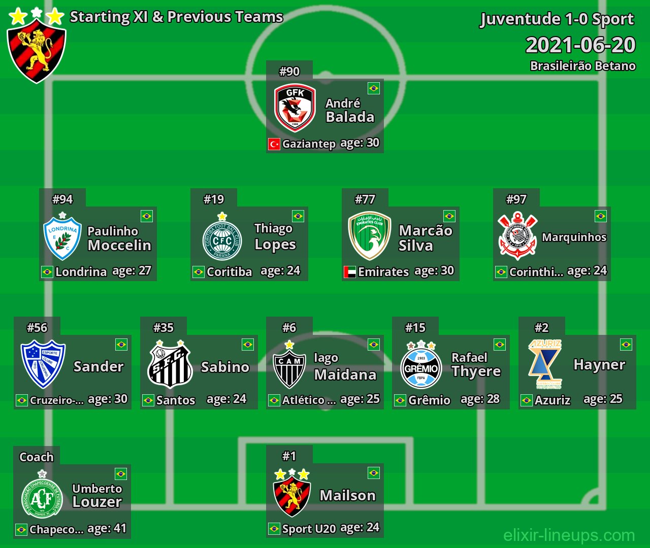 Sport Starting XI & Previous Teams 2021-06-20
